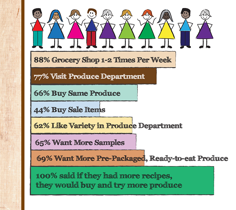 8 Produce Shopping Habits of Millennial Moms