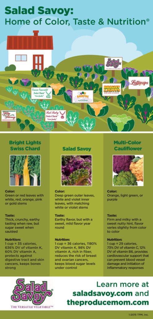 salad savoy infographic