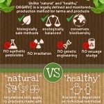 what is organic food farming infographic