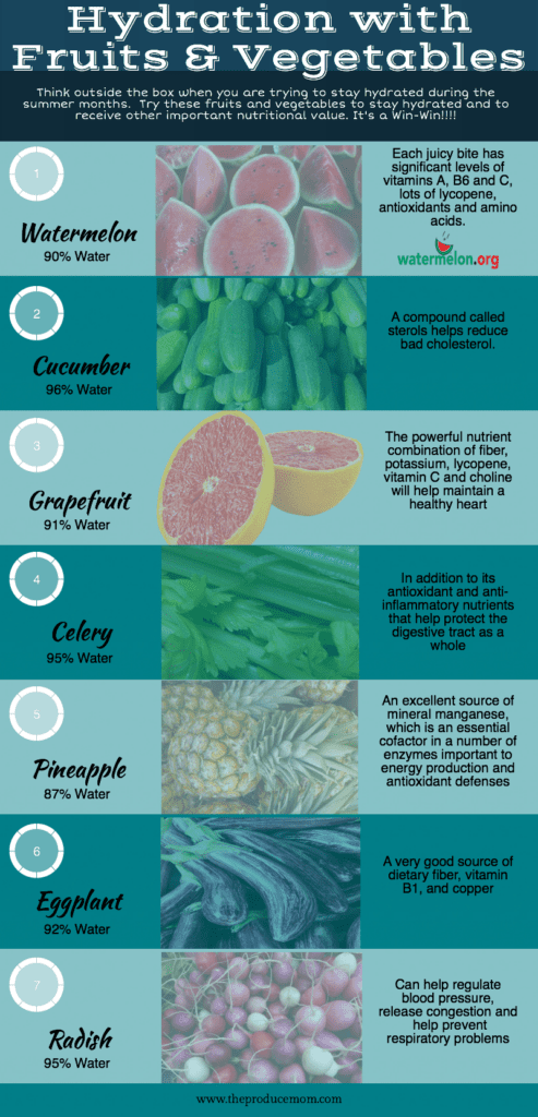 Hydrating Fruits and Vegetables